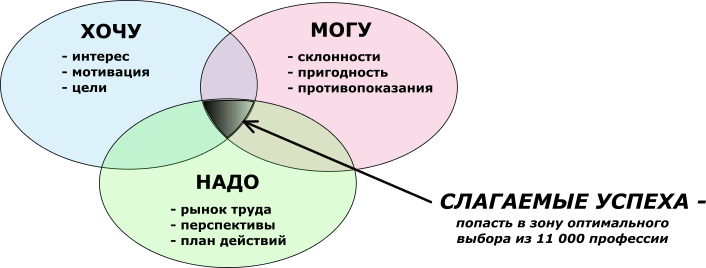 ПРОФОРИЕНТАЦИЯ И ТЕСТИРОВАНИЕ